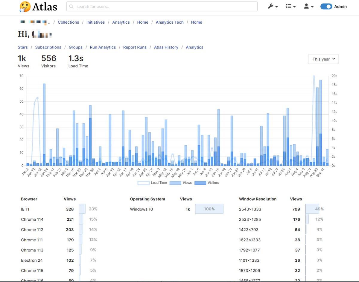 User Analytics